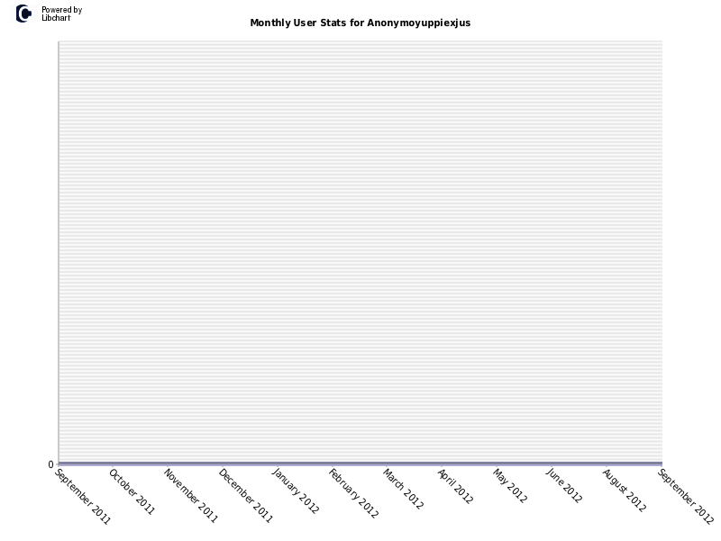 Monthly User Stats for Anonymoyuppiexjus